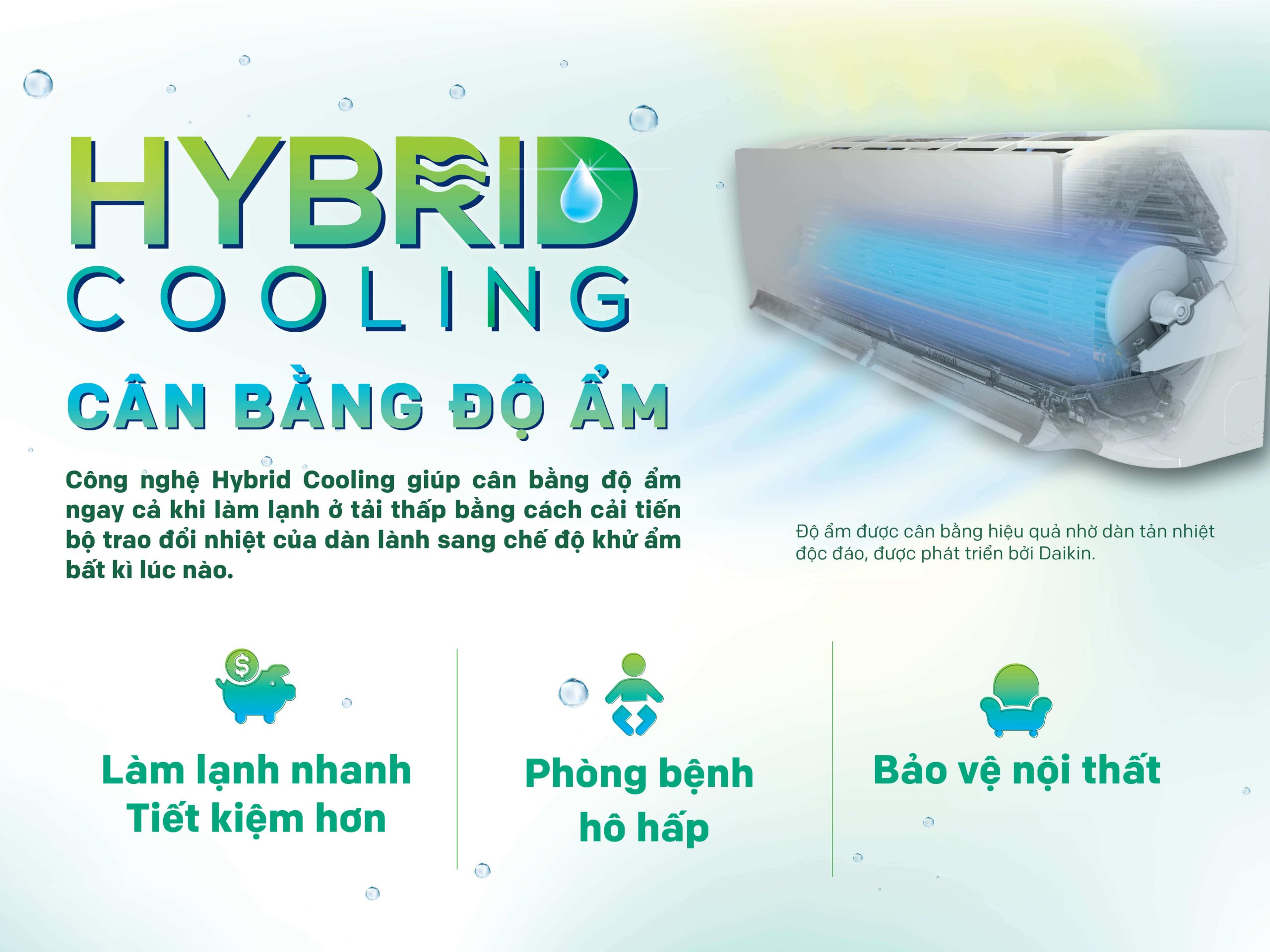 Hybrid Cooling – Cân bằng nhiệt độ & độ ẩm tối ưu