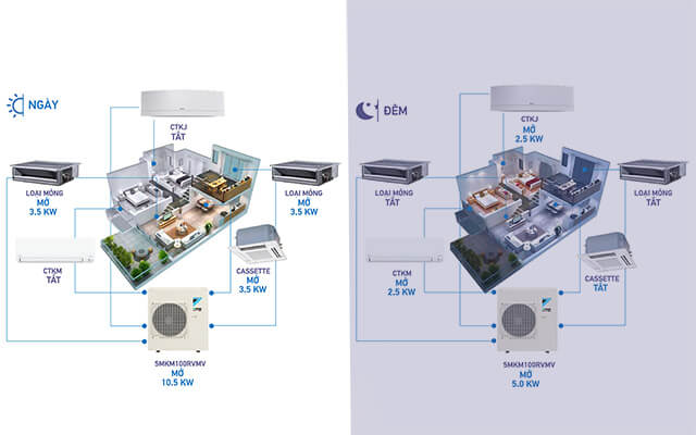 Dàn lạnh hoạt động độc lập