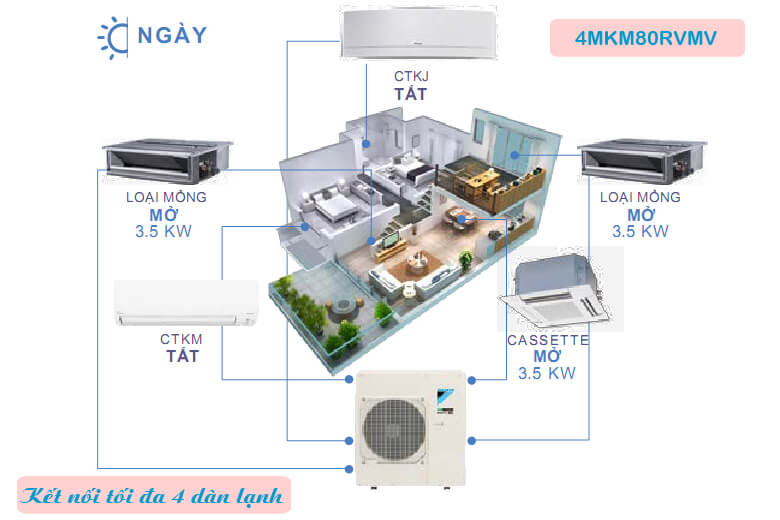 Kết nối tối đa 4 dàn lạnh