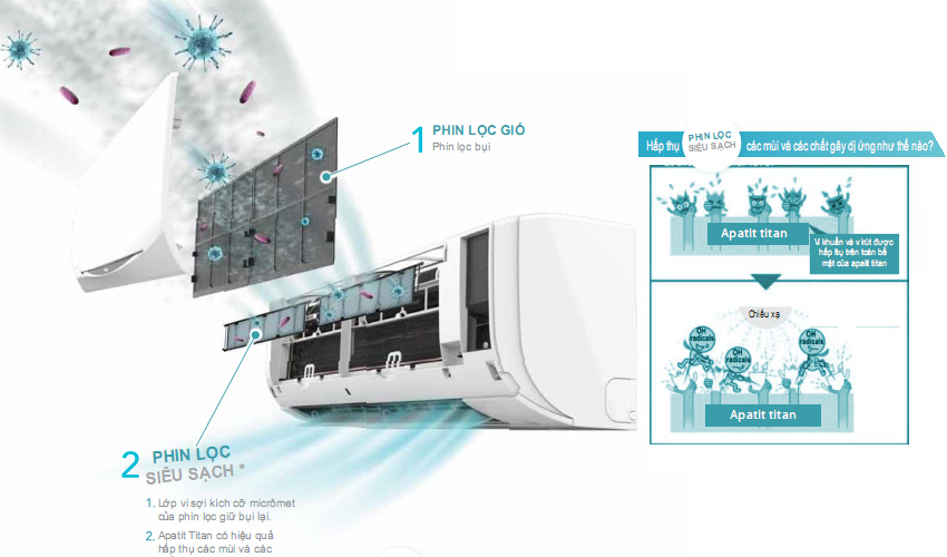 Điều Hòa Multi Daikin 9000BTU CTKM25RVMV -ảnh 3