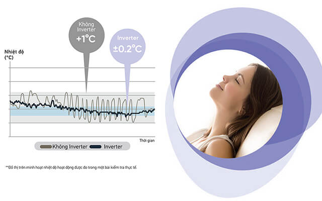 Nhiệt độ duy trì giúp trải nghiệm tốt hơn