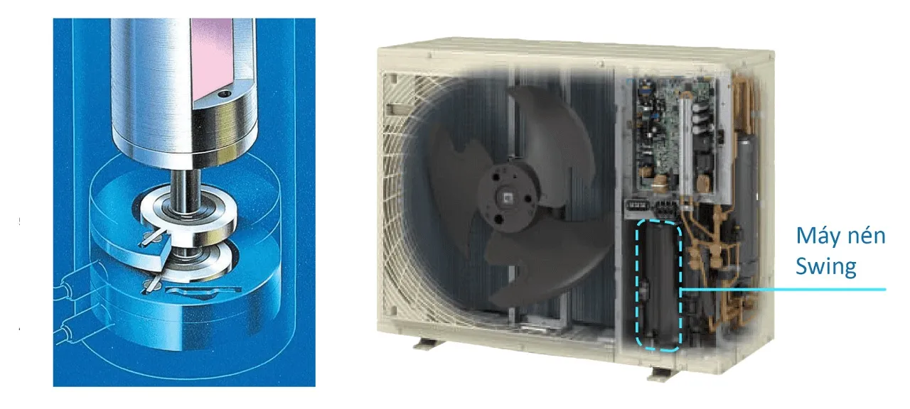 Máy nén DC điện trở cho hiệu suất cao