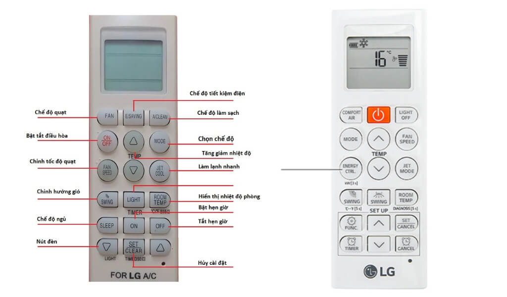 Các chế độ đặc biệt trên điều khiển điều hòa LG