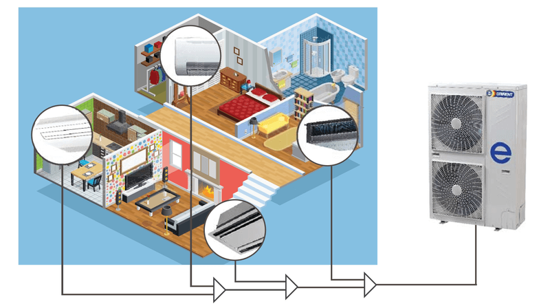 cấu tạo của điều hòa trung tâm vrv