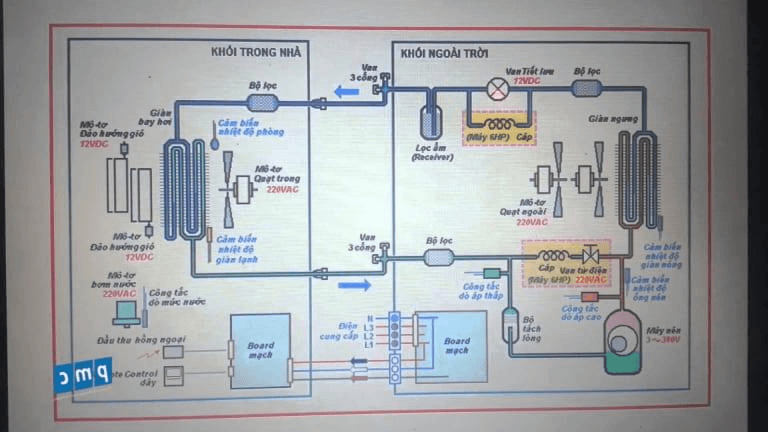 cấu tạo của hệ thống điều hòa trung tâm vrv