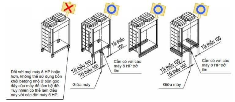 Tiêu chuẩn lắp đặt dàn nóng VRV