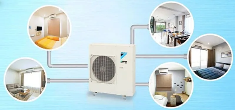 Lắp đặt điều hòa tổng phụ thuộc quy mô công trình và ngân sách đầu tư