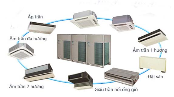 Hệ thống điều hòa trung tâm 
