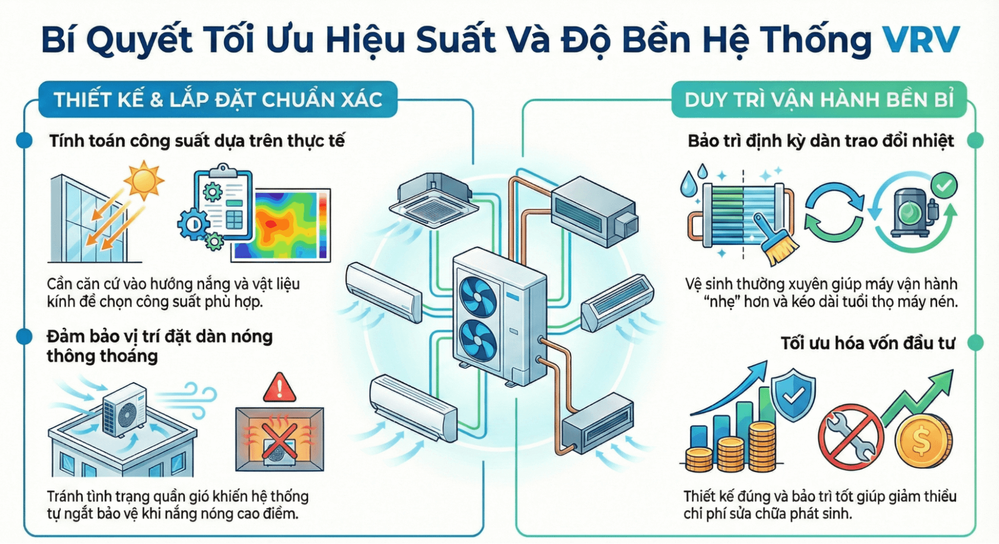 Lưu ý khi thiết kế và lắp đặt hệ thống điều hòa trung tâm VRV