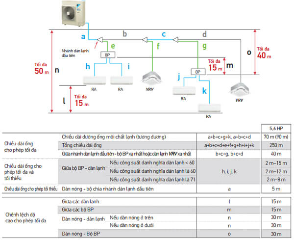 dàn nóng RXYMQ5BVM kết nối chung dàn lạnh VRV và dàn dân dụng