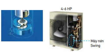 Công nghệ máy nén swing hoạt động hiệu quả