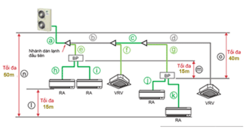 Thiết kế linh động và lắp đặt đơn giản