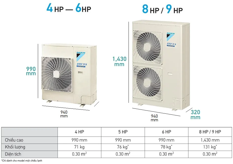 Đa dạng công suất