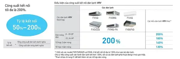 Tỷ lệ kết nối lên mức cao hơn