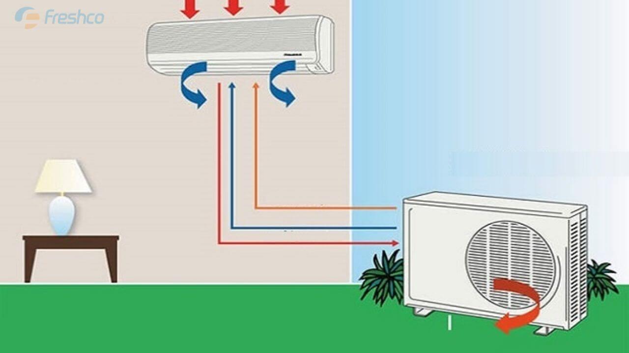 Đảm bảo giữ khoảng cách hợp lý giữa dàn nóng và dàn lạnh