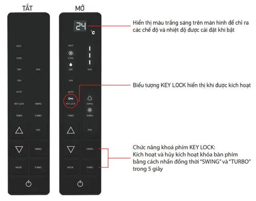 Điều hòa tủ đứng Daikin 153.000BTU FVGR15PV1/RCN150HY18