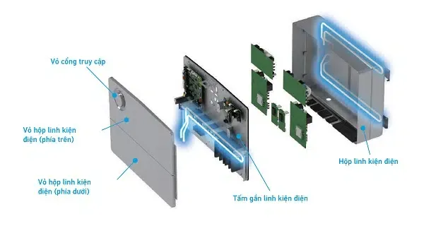 Ba mạch làm mát bằng môi chất lạnh