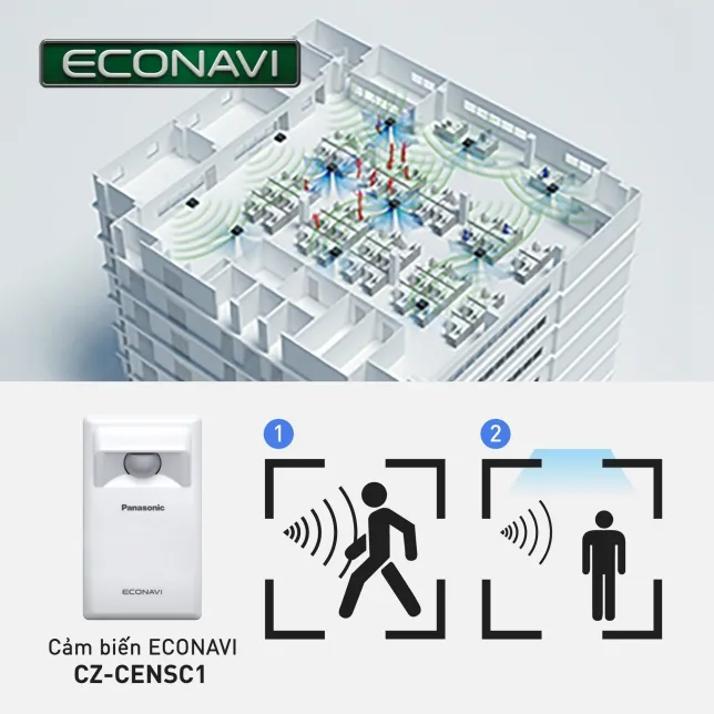 Cảm biến ECONAVI