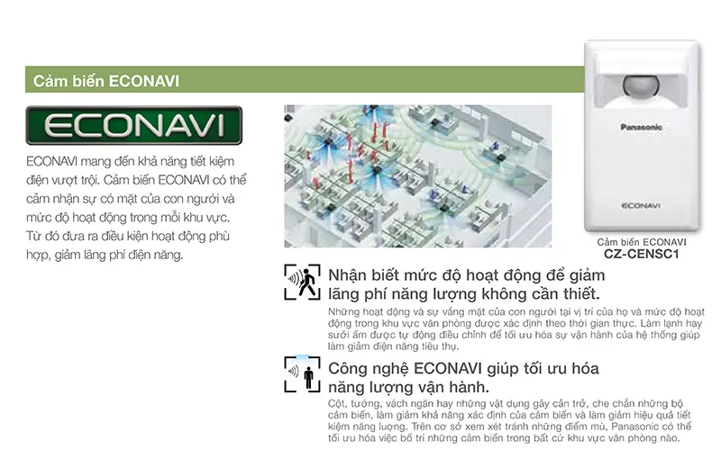 Cảm biến Econavi giúp tối ưu hóa hiệu năng