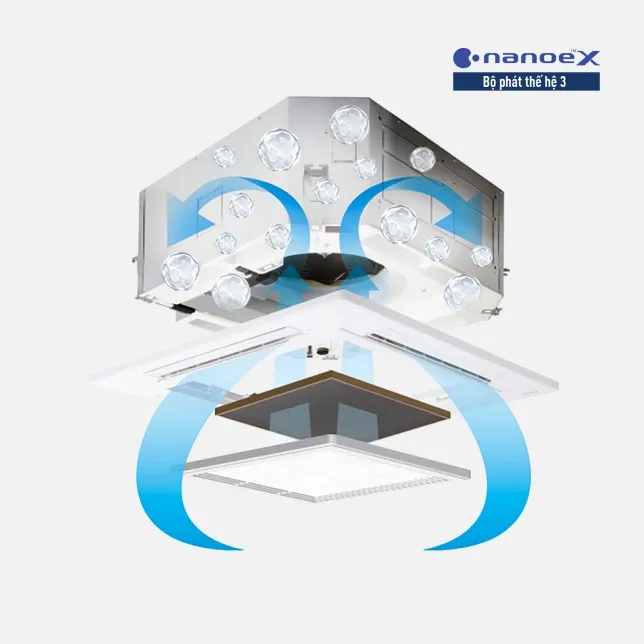 Chức năng làm sạch bên trong để ngăn chặn sự phát triển của nấm mốc