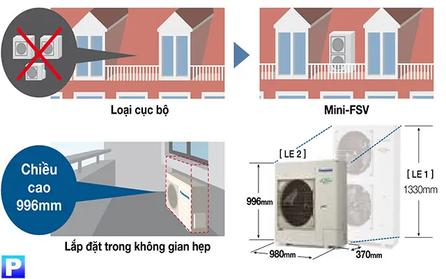 Dàn nóng Mini VRF có kích thước nhỏ hơn, tiết kiệm không gian lắp đặt