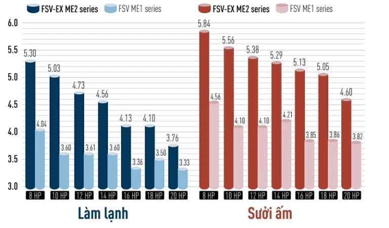 Dàn nóng Panasonic tiết kiệm điện vượt trội