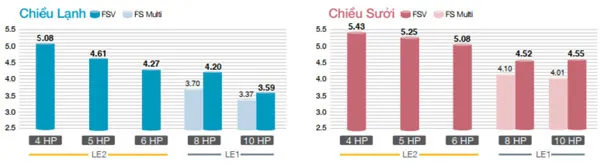 Dàn nóng U-4LE2H4 hiệu suất cao