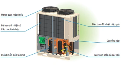 Dàn nóng điều hòa trung tâm Misubishi Heavy