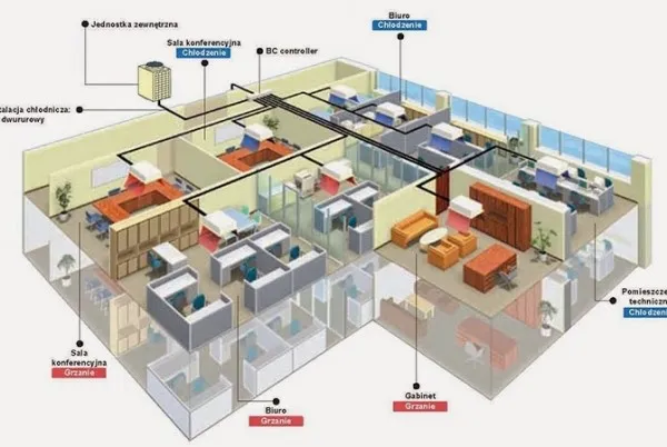 Dàn nóng điều hòa trung tâm