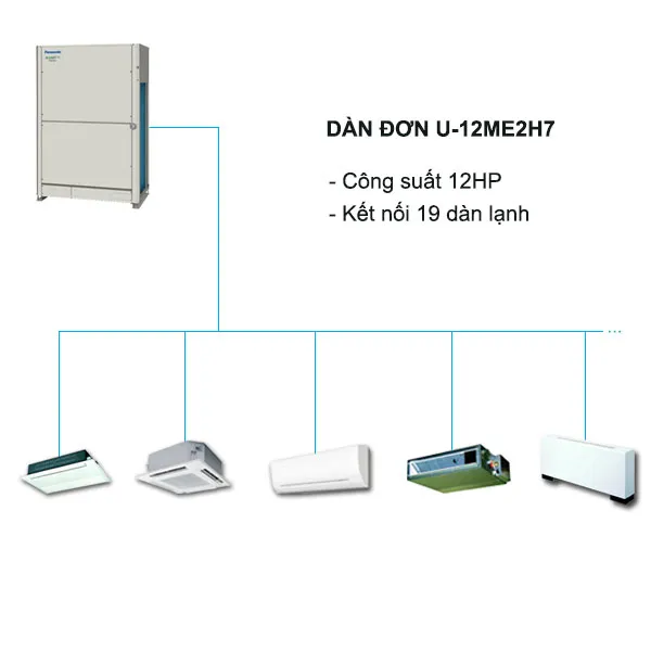 Dàn nóng máy lạnh trung tâm Panasonic U-12ME2H7 kết nối tối đa 19 dàn lạnh