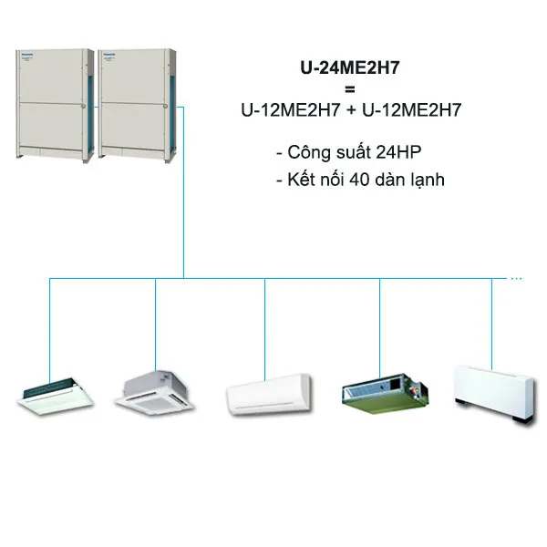 Dàn nóng máy lạnh trung tâm Panasonic U-24ME2H7 kết nối tối đa 40 dàn lạnh