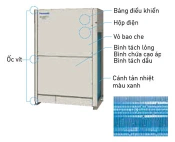 Dàn nóng trung tâm có độ bền cao
