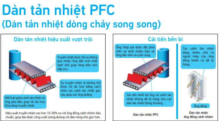 Dan-tan-nhiet-dieu-hoa-Daikin