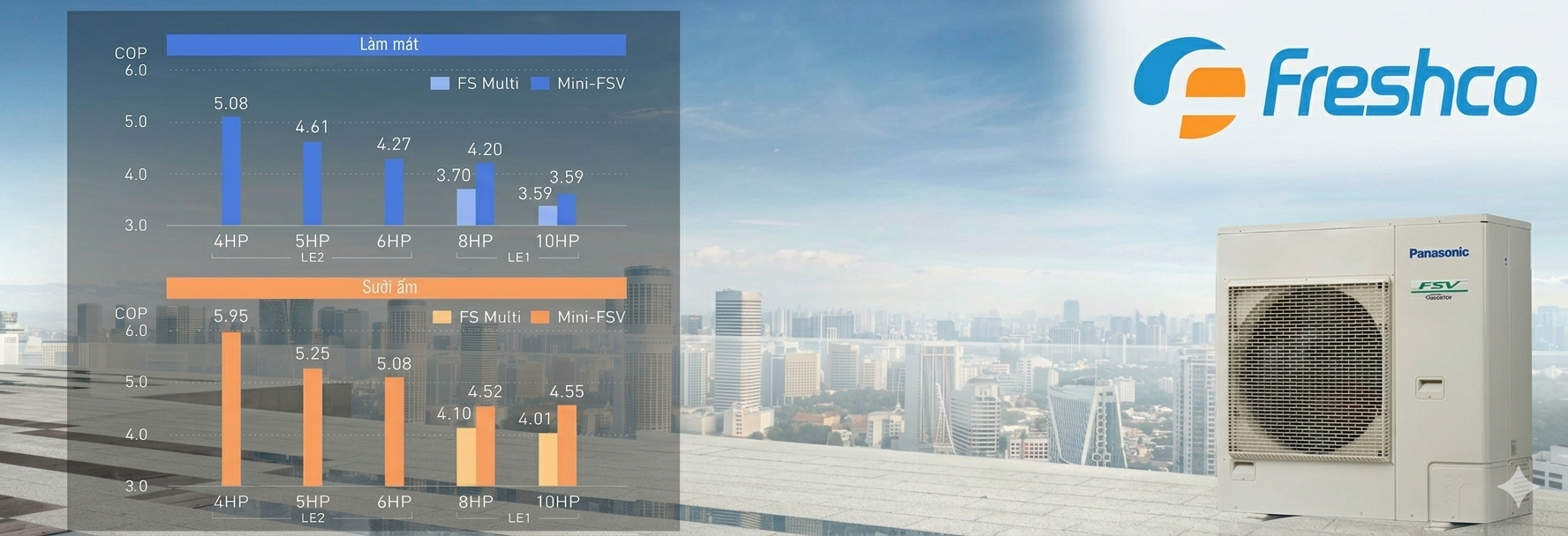 Hiệu suất hoạt động vượt trội cả khi thời tiết khắc nghiệt