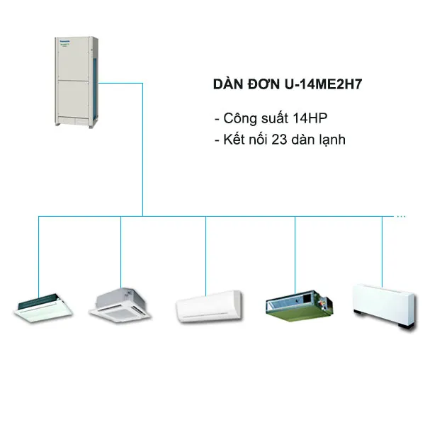 Kết nối 23 dàn lạnh