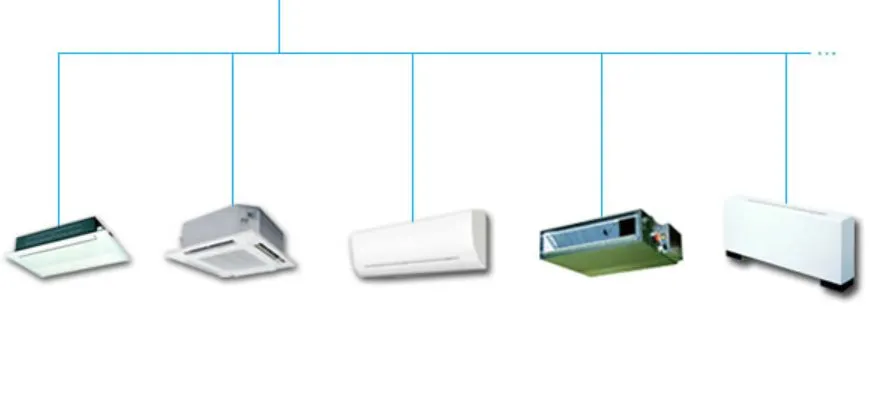 Kết nối các dàn lạnh khác nhau