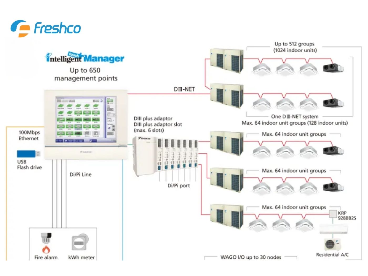 Khả năng điều khiển độc lập và linh hoạt