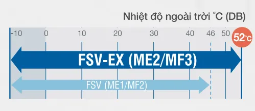 Mở rộng phạm vi vận hành lên tới 52ºC