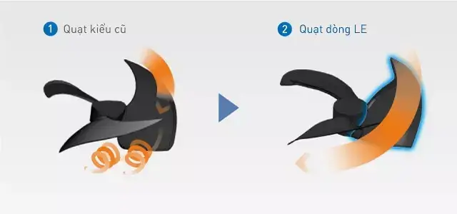 Quạt mới mang lại hiệu quả giải nhiệt cao hơn