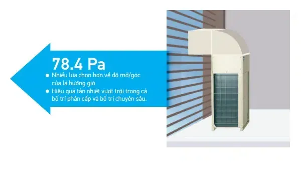 RV A series đã đạt được áp suất tĩnh ngoài cao lên đến 78.4 Pa