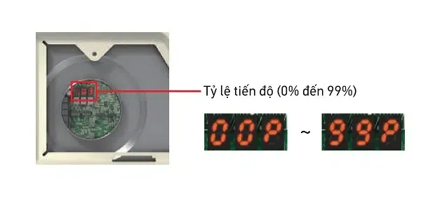 Trực quan hóa quá trình vận hành thử thông qua bảng điện tử