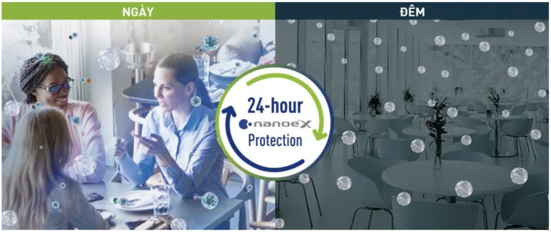 Điều hòa âm trần nối ống gió Panasonic 21.000BTU 2 chiều S-2124PF3HB/U-21PZ3H5