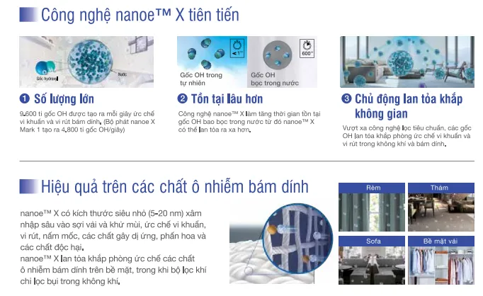 Công nghệ bảo vệ không khí nanoe™ X hoạt động 24 giờ