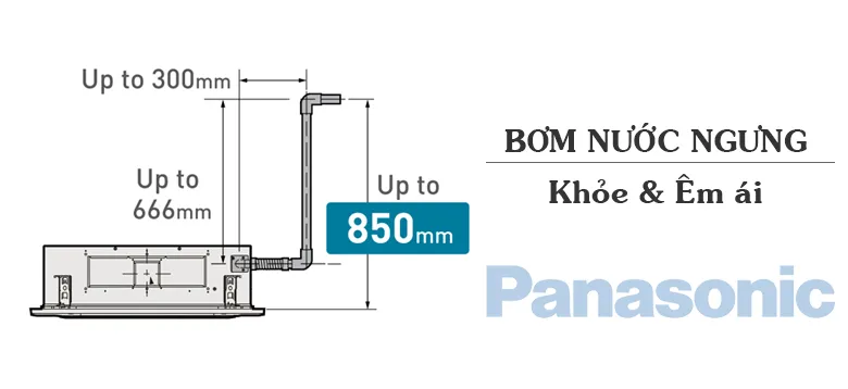 dieu-hoa-am-tran-panasonic-bom-nuoc