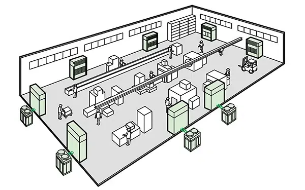 dieu-hoa-cong-nghiep-tu-dung-daikin