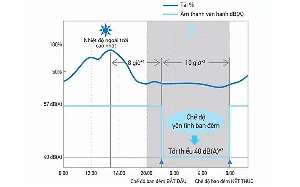 Điều hòa tủ đứng Daikin Packaged inverter 80.000BTU FVGR200QV1/RZUR200QY1