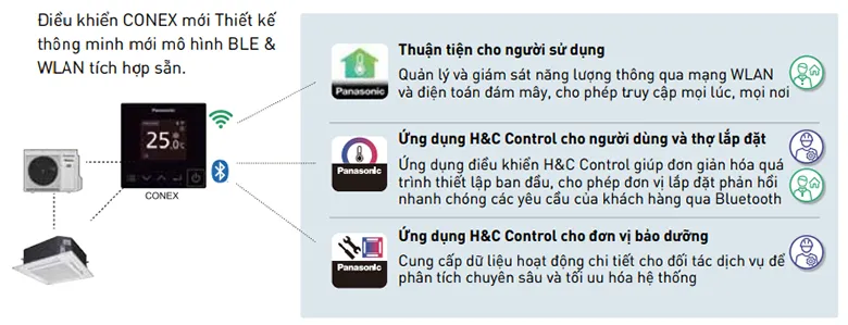 dieu-hoa-panasonic-conex