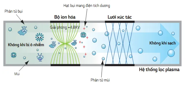Tấm lọc khử khuẩn