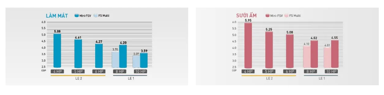 Hiệu suất hoạt động vượt trội 