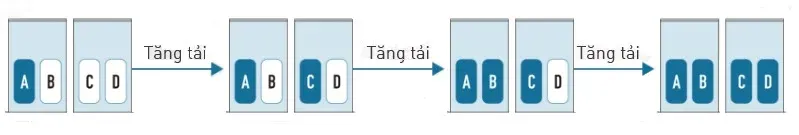 hoat-dong-luan-phien-may-nen-dan-nong-dieu-hoa-trung-tam-Panasonic